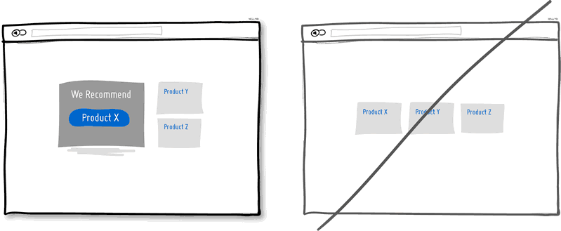 布局有層次有重點(diǎn)，而非簡單羅列