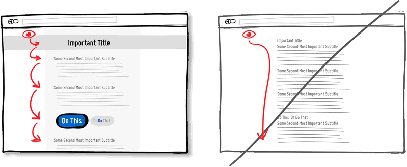 善于引導(dǎo)用戶的視覺瀏覽線，而非單一布局