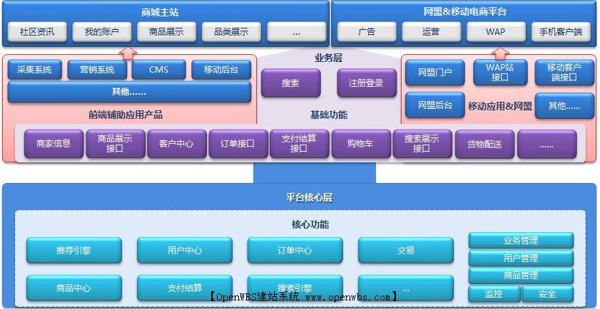 你知道如何選擇商城系統嗎? 你知道如何選擇商城系統嗎?