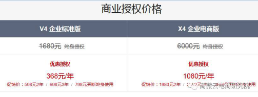 OpenWBS商城系統(tǒng)與千米商城系統(tǒng)的對比分析